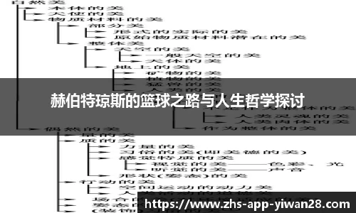 赫伯特琼斯的篮球之路与人生哲学探讨